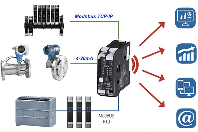 cach-chon-data-logger