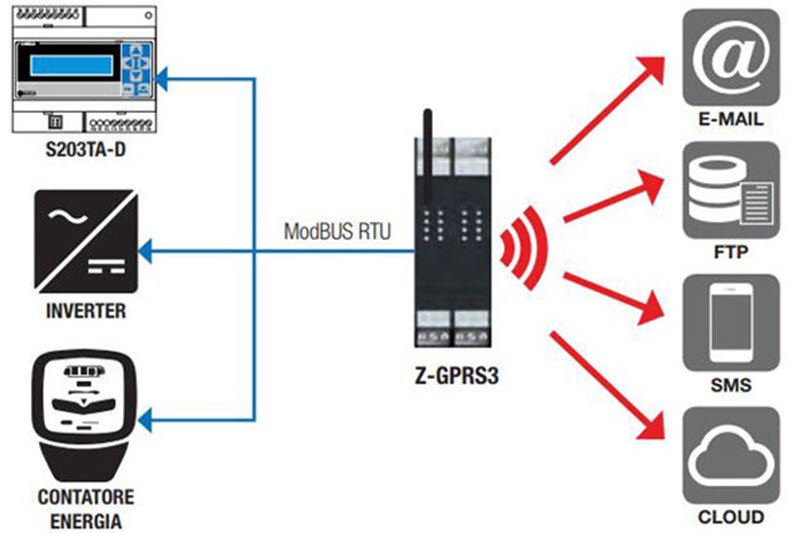 mo-hinh-data-logger-truyen-tai-du-lieu