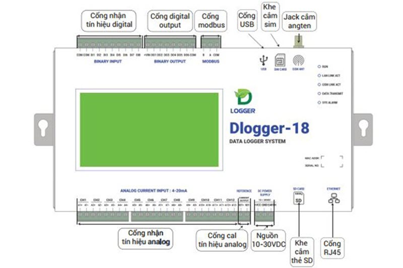 thong-so-ky-thuat-data-logger